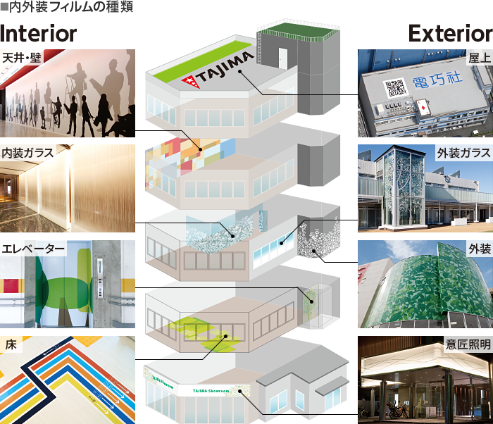 Original Design Film Orify Orifyの種類と機能 田島ルーフィング株式会社