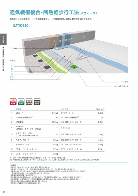 最安値 #^_^様専用。オルタックシート 株式会社尾崎亀商店 GS オル