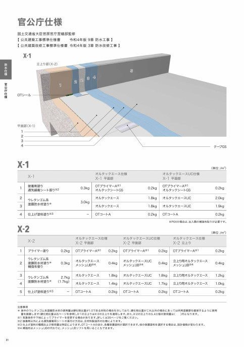 デジタルカタログ｜田島ルーフィング株式会社