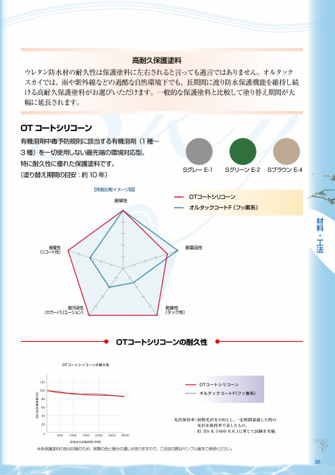 デジタルカタログ｜田島ルーフィング株式会社