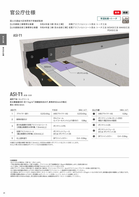 ポリマリットST 1m×8m 大幅値下げ可能-