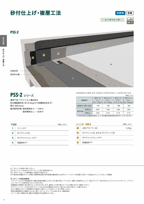 ポリマリット | blog.lawneq.com