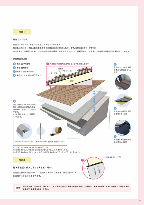 シングル勾配屋根用シングル防水システム｜田島ルーフィング