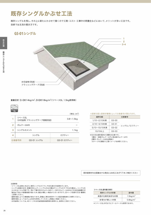 シングル勾配屋根用シングル防水システム｜田島ルーフィング