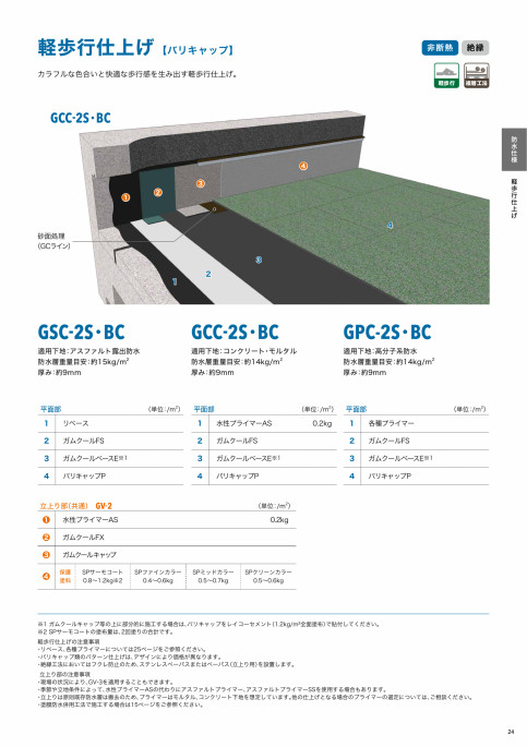ガムクール防水環境対応型改質アスファルトシート防水 常温粘着工法｜田島ルーフィング