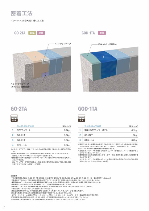 GO-JIN高靱性環境対応型ウレタン塗膜防水｜田島ルーフィング