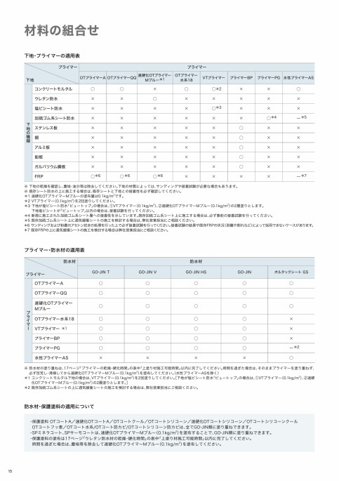 GO-JIN高靱性環境対応型ウレタン塗膜防水｜田島ルーフィング