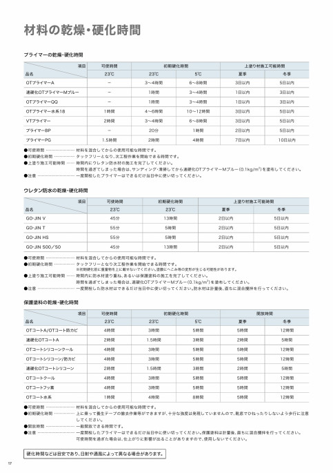 GO-JIN高靱性環境対応型ウレタン塗膜防水｜田島ルーフィング