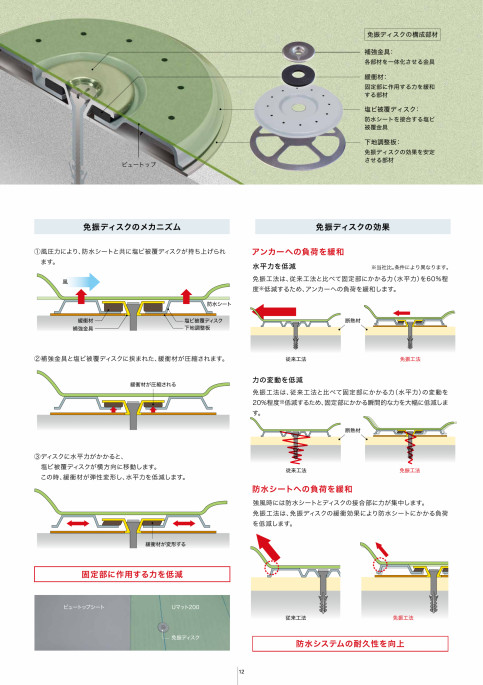 ビュートップ塩化ビニル樹脂系シート防水｜田島ルーフィング