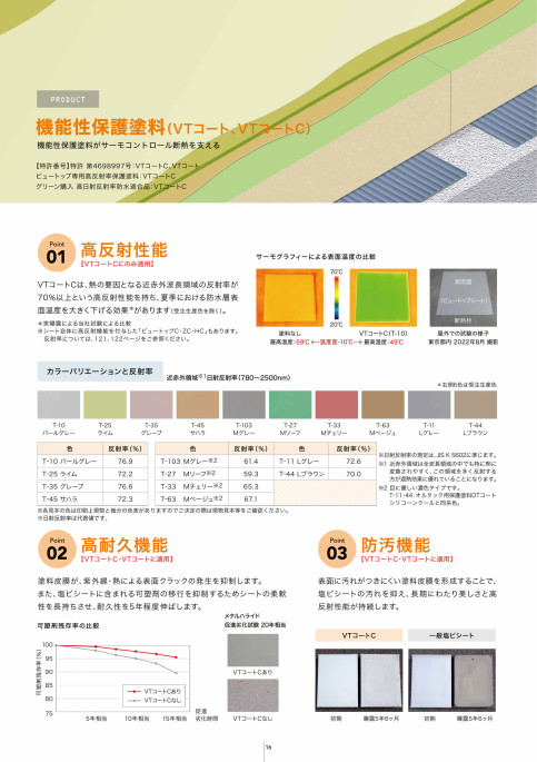 ビュートップ塩化ビニル樹脂系シート防水｜田島ルーフィング