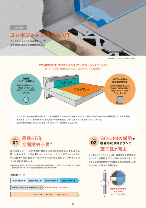 ビュートップ塩化ビニル樹脂系シート防水｜田島ルーフィング