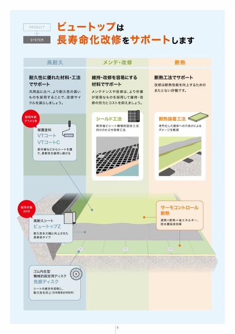 ビュートップ塩化ビニル樹脂系シート防水｜田島ルーフィング