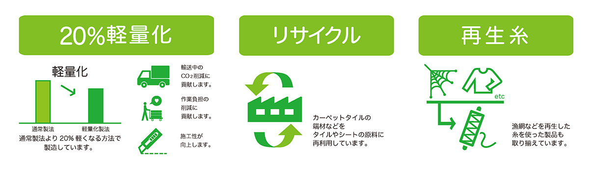 20％軽量化・再生糸・リサイクル
