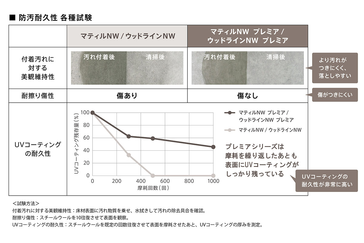 topic_woodline-matil-nw-premier_02