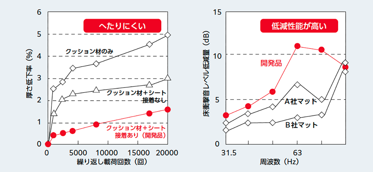 topic_yukauniversal03_03