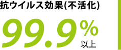 抗ウイルス効果(不活化) 99.9%以上