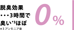 脱臭効果・・・3時間で臭いほぼ0%