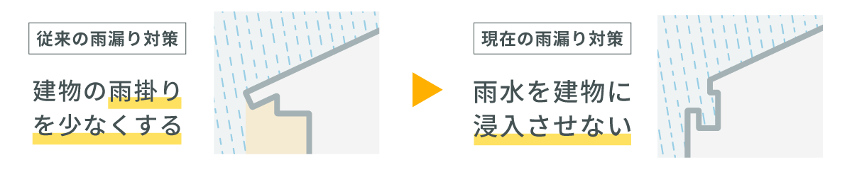 時代とともに変化する建物の雨漏り対策