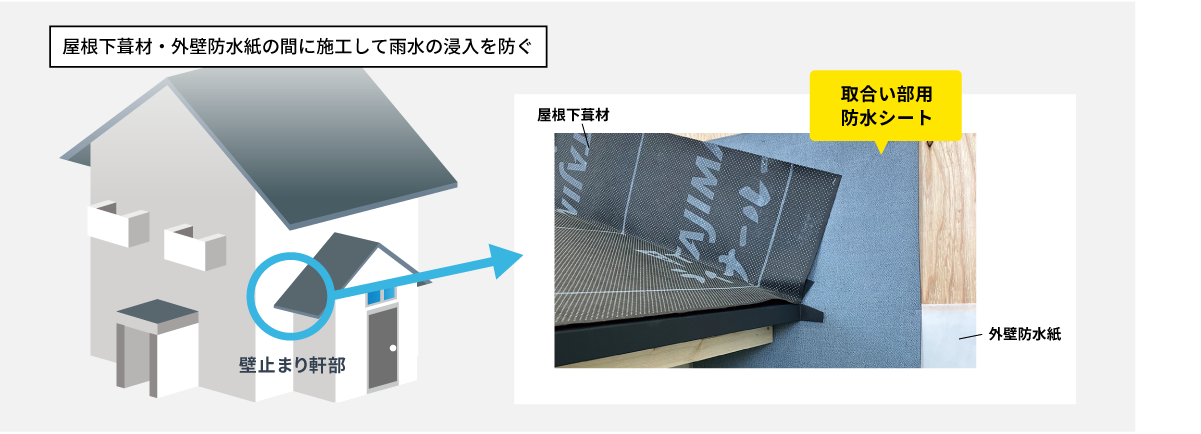 壁止まり軒部に適した防水シート（壁止まりシート）の施工例