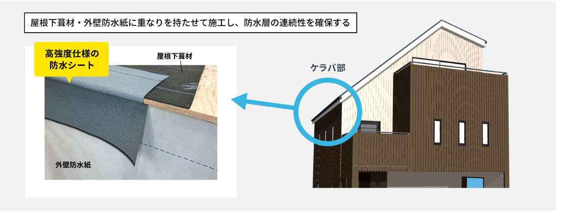 軒ゼロ住宅向けの防水シート（とりあいルーフィングF）・ケラバ部の施工例