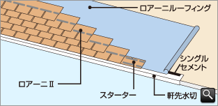 ロアーニ II 木造合板下地（12mm以上）