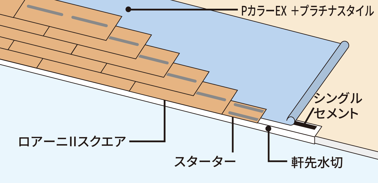 ロアーニ II スクエア 木造合板下地（12mm以上）