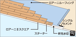 ロアーニ II スクエア 木造合板下地（12mm以上）