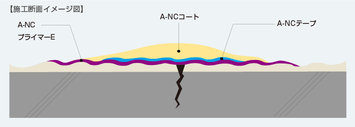 施工断面イメージ図