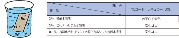 アクリルエマルション系 Tlコート 田島ルーフィング株式会社