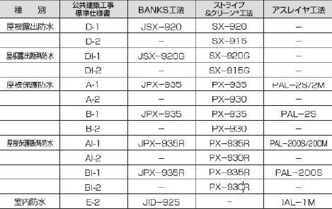 技術審査証明 田島ルーフィング株式会社