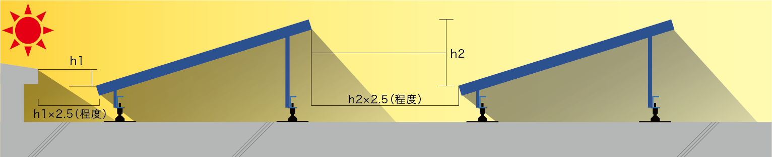 日影