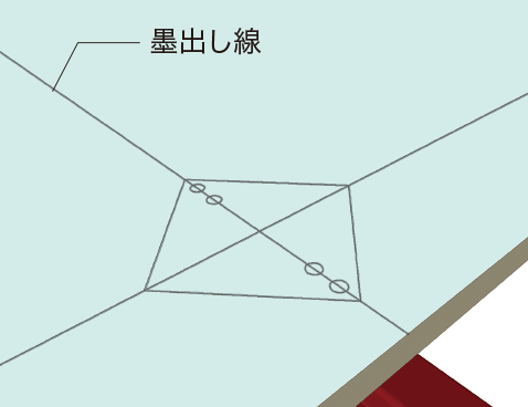 １. 墨出し